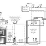Gasification boilers with modification for pellet burner