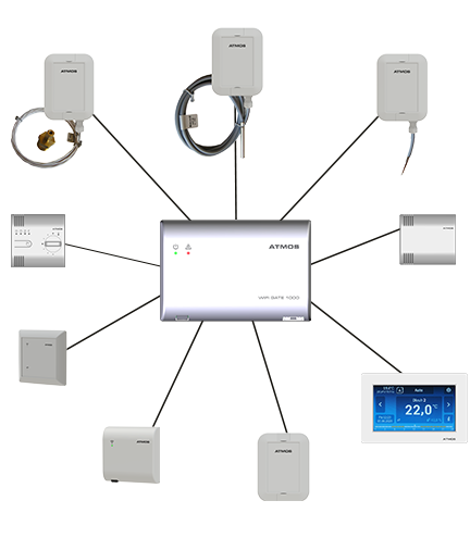 Bezdrátové příslušenství k bráně WG1000