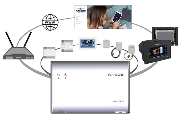 Bezdrátová brána WG1000